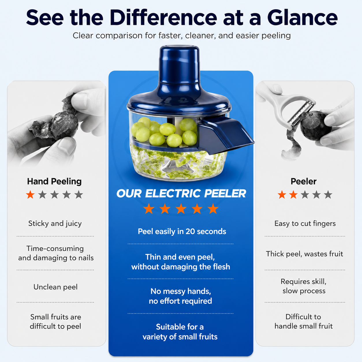 Electric Fruit & Vegetable Peeler Machine | USB Rechargeable Cordless Automatic Potato & Garlic Peeler
